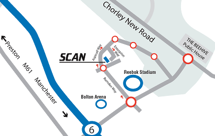 Directions to Scan
