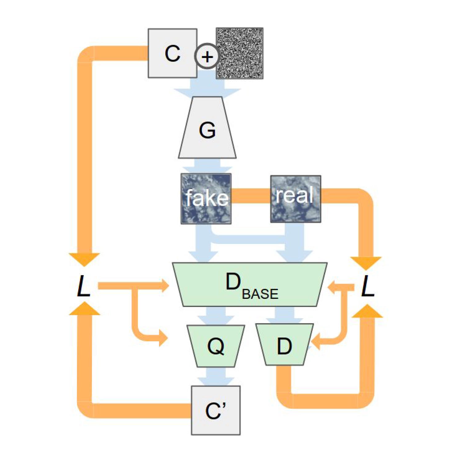 Project Approach Diagram 2