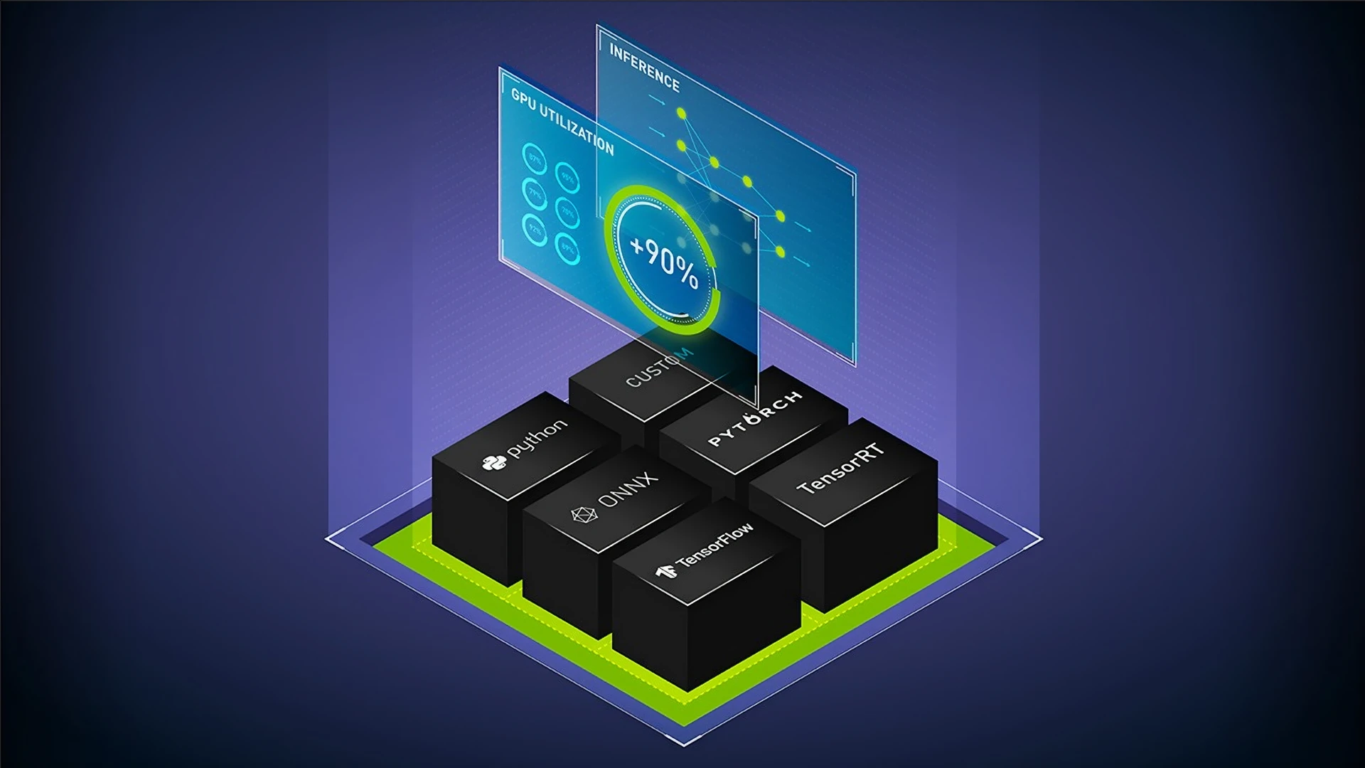 Customisable Management Services