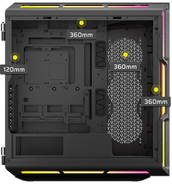 3x 360mm Radiators, 1x 120mm Radiator