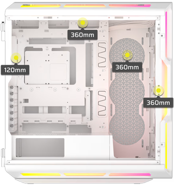 3x 360mm Radiators, 1x 120mm Radiator