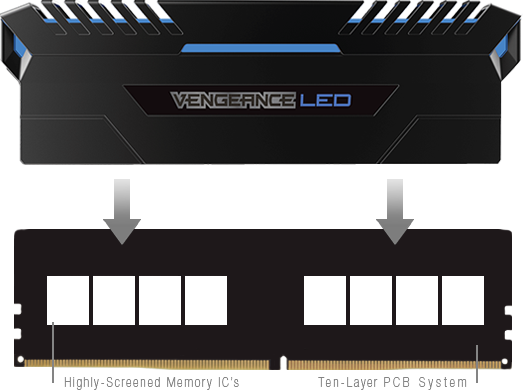 Corsair Vengeance Blue LED 32GB DDR4 3200 Memory Kit 2x 16GB LN75329 -  CMU32GX4M2C3200C16B | SCAN UK