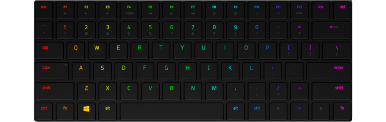 RGB Multi Zone Razer Chroma Keyboard