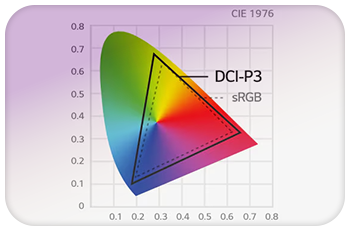 DCI-P3 98% (Typ.)