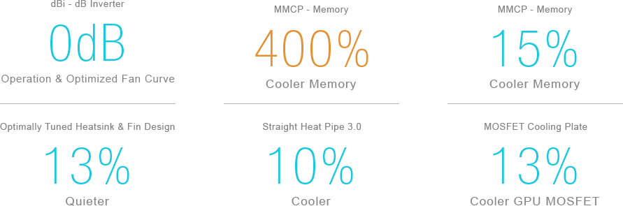 evga precision x oc increase voltage