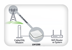 Netgear Lm G Lte Modem Router With X Lan Port Usb C Ln