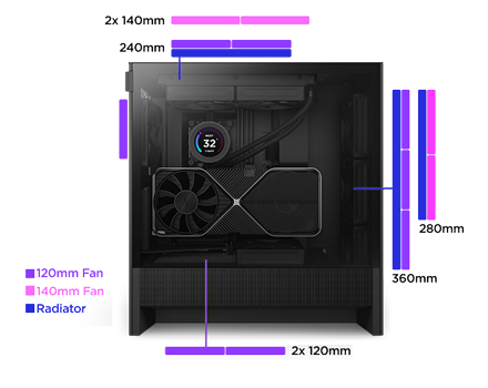 Radiator and Fan Compatability