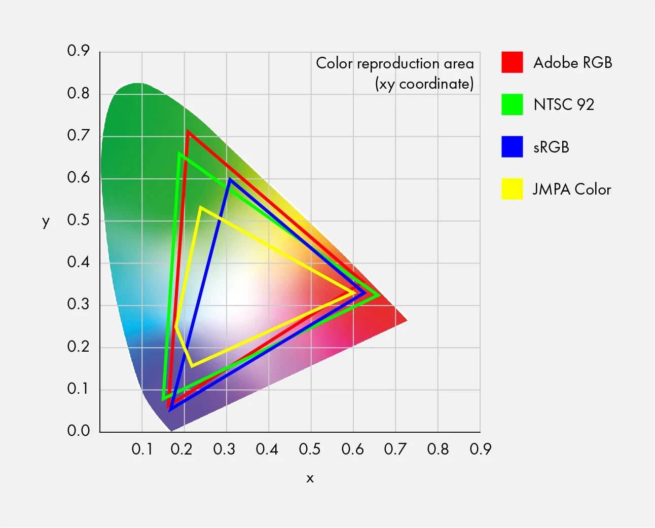 color gamut diagram