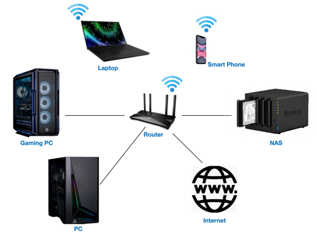 Synology NAS Software Guide – Part 1 – Applications, Surveillance and  Multimedia – NAS Compares