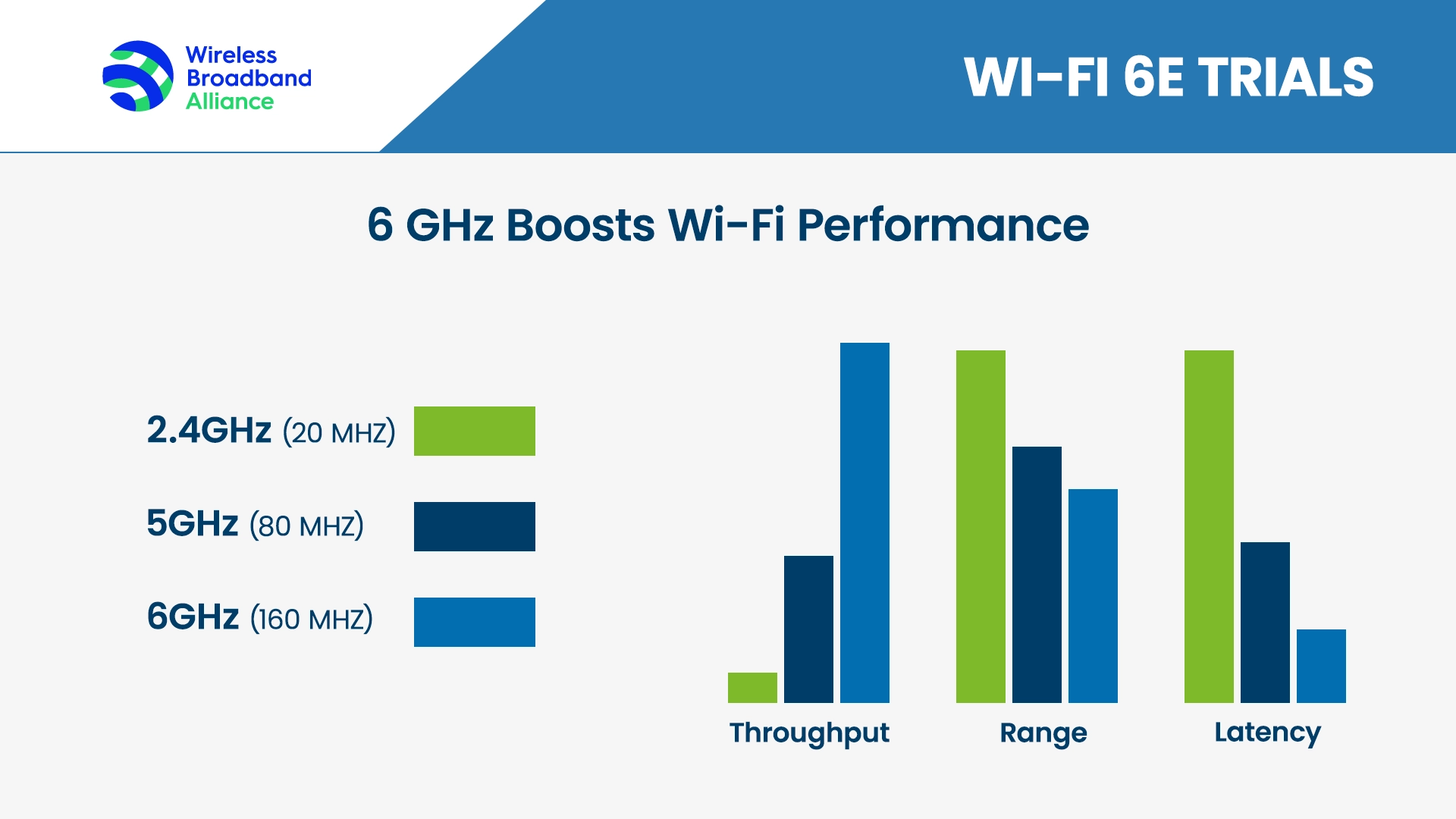 wireless chart