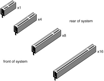 PCIe Cards