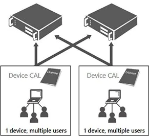 Device CAL