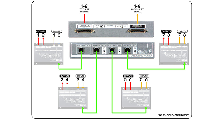 Cranbourne Audio N8 C.A.S.T. Distribution Hub and Audio Over Cat 5 ...