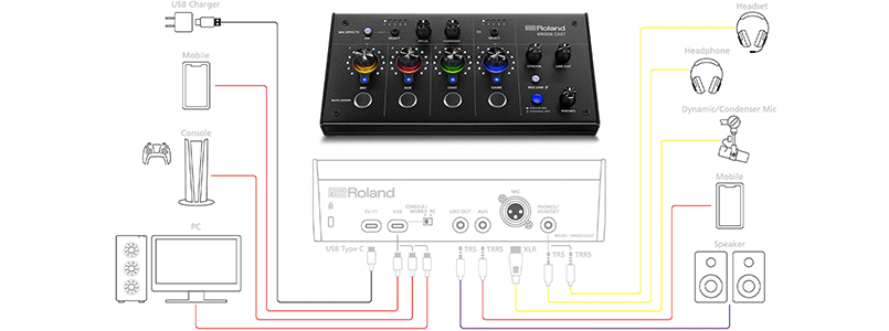 Roland BRIDGE CAST Dual Bus Gaming Mixer LN132647 - BRIDGECAST | SCAN UK