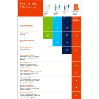 office 365 for small business review