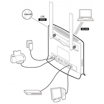 Download the latest huawei b593u-12 firmware upgradee