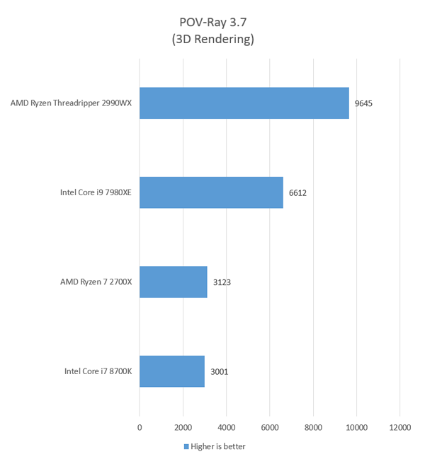 Threadripper