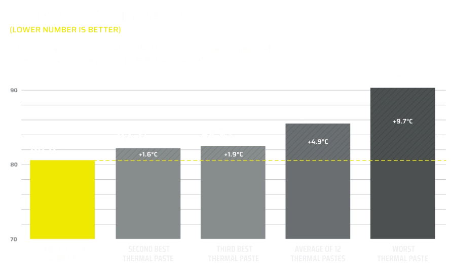 corsair chart