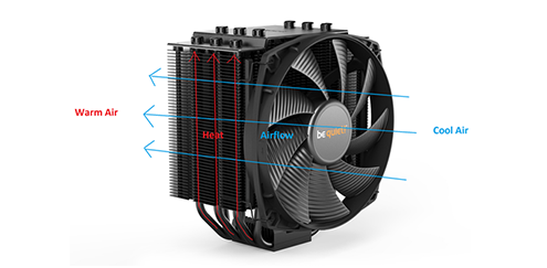 95mm Socket T 775 CPU Fan with Heatsink - Computer Fans & Coolers, Computer Parts